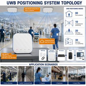 Estación Base de Posicionamiento Interior UWB del Fabricante, PoE IEEE 802.15.4a, Anclaje TDoA ToF para Rastreo de Personal en Fábricas y Almacenes - Product Image 3