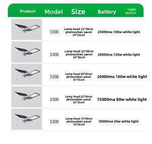 IP65 Dereceli, Akülü, ABS Plastikten Üretilmiş, Çiftlik ve Hayvan Çiftliği Aydınlatması için Güneş Enerjili <span class=keywords><strong>LED</strong></span> Sokak Lambaları - Product Image 5
