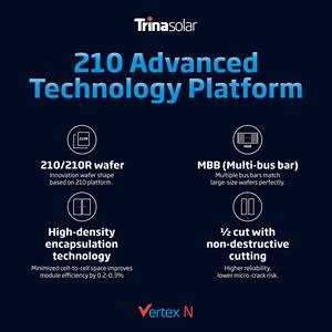 แผงโซลาร์เซลล์ Tsm-neg21c.20 Trina Solar <span class=keywords><strong>Vertex</strong></span> N Type 700w กำลังไฟฟ้า 670w 680w 690wp 700 วัตต์ ราคาแผงพลังงานแสงอาทิตย์ - Product Image 5
