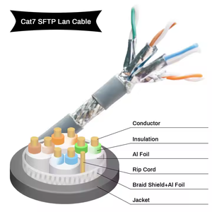 305M Cat7 SFTP Cable Ethernet blindado 1000FT-Cable de telecomunicaciones de red Gigabit - Product Image 4