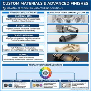 Agence de prototypes rapides de haute qualité, usinage CNC de précision sur mesure, multi-matériaux, pièces en métal et en plastique - Product Image 4