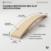 Lattes de lit courbées en bouleau à haute élasticité - Système de support de matelas en bois flexible, taille personnalisable, installation facile