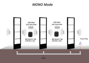 Tp-622-007 Eas Anti-Vol Am Système Système <span class=keywords><strong>de</strong></span> Sécurité Pour Vêtement Alarme <span class=keywords><strong>Brouilleur</strong></span> - Product Image 5