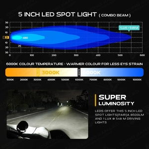 Feux auxiliaires LED RGB 5 pouces pour <span class=keywords><strong>voiture</strong></span>, camion, nouveau ambre pour phare de Jeep, DRL 12V, fonctionnement en brouillard, conduite, stroboscope, fossé pour la route - Product Image 6