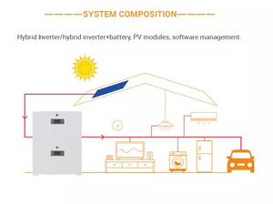 <b>48V</b> 100Ah Home Storage 5kwh Solar Energy Storage System <b>48v</b> Power Wall <b>Battery</b> for Home Energy Storage Power Home - Product Image 4