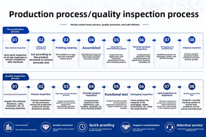 Supporto per Polso e Pollice Personalizzato di Alta Qualità al Prezzo Più Basso del 2026 con Fascia per Pollice - Product Image 5
