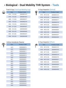 Sistema de Prótesis de Cadera de Doble Movilidad Veterinaria para Reemplazo <span class=keywords><strong>Total</strong></span> de Cadera - Product Image 4