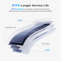 Panel Solar Flexible Callsun con Marco Blanco de 50W, PERC A+, Monocristalino, 23% de Eficiencia, IP68/IP66, Resistente al Agua, Antiamarilleo, Duradero