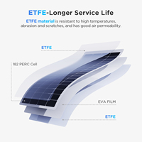 Panel Solar Monocristalino Flexible Callsun de 200W, Módulo Fotovoltaico ETFE con 25% de Eficiencia, Celda de 182mm para RV, Embarcaciones, Yates