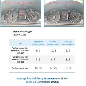 Kit complet HHO pour voiture avec raccords et manuel – Économie de carburant de 15 à 25 % pour une installation <span class=keywords><strong>DIY</strong></span> facile - Product Image 4