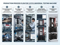 Machine d'essai universelle électro-hydraulique servo YIYU WYW-1000SS 1000KN, équipement de traction et de compression contrôlé par micro-ordinateur