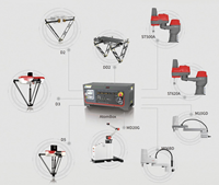 Robot Kolaboratif Lengan Pick and Place, Robot Lengan Spider Manipulator Delta Parallel untuk Industri Makanan dan Susu