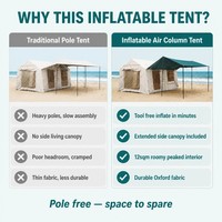 Gran Oferta 2026: Carpa Inflable de Oxford para Acampar al Aire Libre, Impermeable, de 12 Metros Cuadrados, para 6-10 Personas, Ideal para Campamentos Familiares