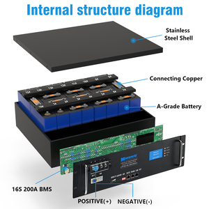 Paket Baterai <span class=keywords><strong>Lithium</strong></span> Surya All-in-One 48V 50AH Grade Stackable Hybrid Grid Rumah Lifepo4 Rak-Mounted CAN RS485 Garansi 3 Tahun - Product Image 3