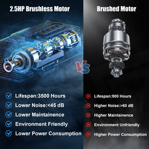 <span class=keywords><strong>Caminadoras</strong></span> Plegables <span class=keywords><strong>para</strong></span> el Hogar Listas <span class=keywords><strong>para</strong></span> Enviar desde EE. UU., Caminadora Portátil con Asas de 2.5 HP y Capacidad de 300 lb - Product Image 5