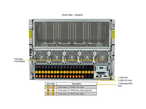 Serveur informatique 8U Computing Launches G894-SD3-Aax7 alimenté par HGX B300 - Product Image 5