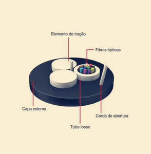 Cable óptico de núcleo ASU 1-24, orden mínima de 1km, <span class=keywords><strong>2</strong></span> miembros de fuerza central FRP, cables de comunicación de red FTTH aéreos planos - Product Image 5