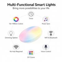 Plafonnier LED intelligent Eboy RGBCW 2000LM IP20 Tuya WiFi pour contrôle par capteur et application, dimmable, en alliage d'aluminium