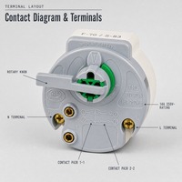Thermostat de chauffe-eau électrique avec interrupteur (modèle 16A) – Interrupteur de sécurité bipolaire rotatif