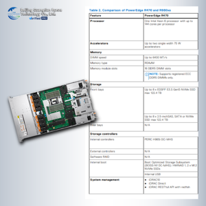 Diskon besar Power Edge R470 - Product Image 6