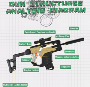 Hot Sell Soft Bullet Shooting Electrical Battery Operated <strong>Gun</strong> for Children Toys - Product Image 2