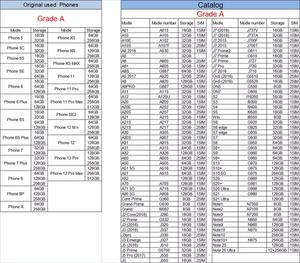 공장 도매 최고의 가격과 중고 전화 하이 퀄리티 대량 잠금 해제 99% 새로운 스마트 폰 삼성 <span class=keywords><strong>A8</strong></span> A5 원래 사용 - Product Image 5