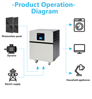 Système d'énergie solaire domestique tout-en-un 24V 5KW avec onduleur et batterie au lithium 8KWh empilable, personnalisable, vente en gros d'usine