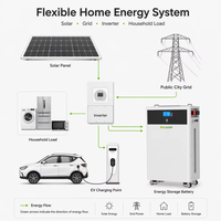 Batterie lithium-ion 16 kWh DDP Stock UE 314 Ah 51,2 Volt Batterie Lifepo4 Communication CAN pour système solaire hybride hors réseau