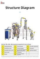 Machine de distillation d'huiles essentielles de 500L pour l'extraction aromatique de fleurs d'arbre à thé, d'herbes, de vanille, de rose et de citronnelle