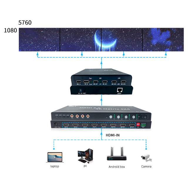 4K HDMI Matrix Switcher 2x1 2x2 4x4 Audio Video SPDIF Video Wall Processor for Professional AV Lighting Systems ODM+OEM7*24H