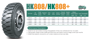 Neumático Sólido Sin Cámara OTR HK808 11.00R20 de Alta Calidad para Minicargadoras y Ruedas - Product Image 6