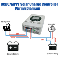 Chargeur de batterie DC-DC 12V 24V 36V 48V 10A 20A avec MPPT, régulateur de tension à double entrée pour générateur solaire, contrôleur de charge pour camping-cars