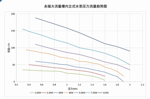 XICHENG High Flow Vertical Pump with Magnet Machinery <b>Engine</b> Parts <b>Engine</b> <b>Model</b> 6HH1 - Product Image 2