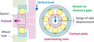 Nhưng ban đầu vòng bi 6004 6000 6001 6300 6301 6200 6201 2rs ZZ Nhà cung cấp <span class=keywords><strong>r</strong></span>ãnh sâu bóng mang - Product Image 2