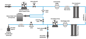 Ulupure เครื่องทำน้ำให้บริสุทธิ์ผ่าน10ppb ห้องปฏิบัติการ ulupure ต่ำพิเศษ toc เครื่องทำน้ำให้ปราศจากไอออน CE และ ISO สำหรับ aS/AoS/ic/<span class=keywords><strong>MS</strong></span>/<span class=keywords><strong>icp</strong></span> - Product Image 2