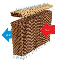 Coussin de refroidissement par évaporation JINDUN modèle 7090/5090 pour refroidisseur d'air à eau / élevage / ferme avicole / bétail - Garantie 1 an