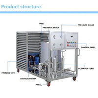 Entièrement automatique alcool parfum huile faisant équipement de mélange refroidisseur congélation refroidissement filtrage parfum Machine mélangeur
