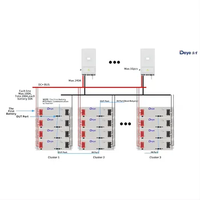 Batterie LiFePO4 Deye SE-G5.1 51.2V 104Ah pour système solaire