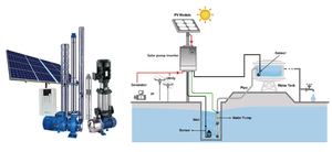 Variador de Frecuencia <span class=keywords><strong>SINCR</strong></span> SV200A-2R2-4TB de 2.2KW con Control Vectorial, Inversor de CA de 4HP con Convertidor de Frecuencia Trifásico de 380V 50/60Hz 600HZ - Product Image 4