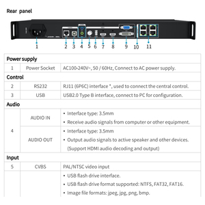 Bộ xử lý <span class=keywords><strong>video</strong></span> colorlight x4m với màn hình hiển thị LED 2.6 triệu pixel Màn hình đủ màu, màn hình lớn hỗ trợ phát lại <span class=keywords><strong>USB</strong></span> - Product Image 5