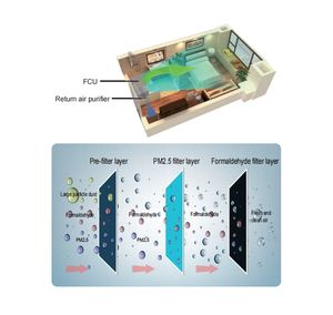Unité de ventilation à eau refroidie avec moteur DC de la marque TICA, 300CFM-1200CFM, horizontale, encastrée, pour systèmes HVAC commerciaux - Product Image 3