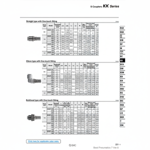 หัวต่อ KK2P-06H นิวเมติก SMC pneumatics S - Product Image 1