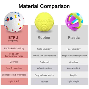 Tất cả cho bàn chân cắn kháng Chew tương tác con chó cưng nhai Bóng đồ chơi tương tác con chó đồ chơi etpu bóng nhai đồ chơi cho con chó con chơi - Product Image 2