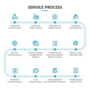 Агент по доставке FBA DDU DDP <span class=keywords><strong>FCL</strong></span> LCL FedEx DHL UPS, быстрая доставка от двери до двери, мультимодальные логистические услуги, дешево, круглосуточная поддержка - Product Image 6
