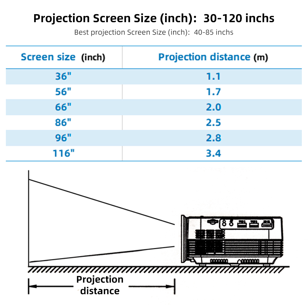 [Amazon Hot sale] Mini 720P HD Projector native resolution 720p support 1080P portable projector home theater