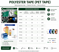 GOC 0,08mm Hitzebeständiges Grünes Abdeckband für Metall-Pulverbeschichtung, Anodisierung und Galvanisierung PET Hochtemperatur-Silikonband