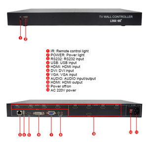 Bộ điều khiển và bộ xử lý <span class=keywords><strong>video</strong></span> Tường HDMI 3x3 1080P USB, VGA, DVI, HDMI với <span class=keywords><strong>2x4</strong></span>, 2x3, 2x2, 2x1, 1x2, 1x3, 1x4... - Product Image 3