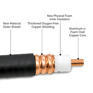 สายโคแอกเชียลแบบลอน Raynool Low Loss 50 โอห์ม ขนาด 1/2 นิ้ว สายฟีดเดอร์ Andrew 1/2'' สำหรับสถานีฐานโทรคมนาคม - Product Image 2