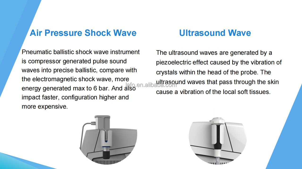 2 in 1 Portable Pain Removal Eswt Shockwave Therapy Machine Ultrawave Physical Equipment Ultrasound Physiotherapy equipm