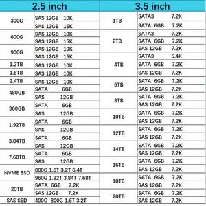 M321RYGA0BB0-CQK ซัมซุง 96GB PC5-38400 DDR5-4800MHz ECC Registered CL40 288-Pin RDIMM โมดูลหน่วยความจำแบบ Dual Rank สำหรับเซิร์ฟเวอร์ - Product Image 4